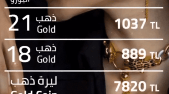 آخر تحديث لأسعار الذهب وتوقعات اتجاه الذهب يوم الاثنين 23-01-2025
