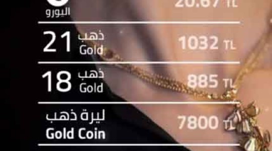 سعر الذهب اليوم الاثنين وتوقعات اتجاه الذهب - سعر ليرات الذهب 30-01-2025