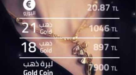 سعر الذهب يوم الخميس - سعر ليرات الذهب 2-02-2025