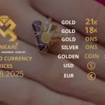 Gold Price Today, Thirsday 14 august 2025: Latest Updates Gold Prices