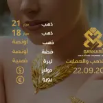 سعر الذهب اليوم في تركيا بتاريخ 2025-09-22 تحديثات دقيقة حول أسعار الذهب