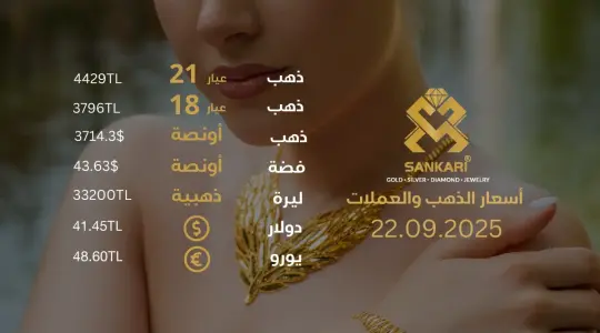 سعر الذهب اليوم في تركيا بتاريخ 2025-09-22 تحديثات دقيقة حول أسعار الذهب