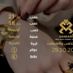 سعر الذهب اليوم في تركيا بتاريخ 2025-10-29 تحديثات دقيقة حول أسعار الذهب