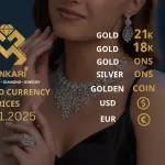 Gold Price Today in Turkey, Friday 13 November 2025 – Latest Gold & Currency Updates