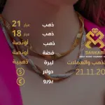 سعر الذهب اليوم في تركيا بتاريخ 2025-11-21 تحديثات دقيقة حول أسعار الذهب