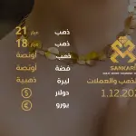 Gold Price Today in Turkey, Monday 01 December 2025 – Latest Gold & Currency Updates