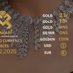 Gold Price Today in Turkey, Wednesday 03 December 2025 – Latest Gold & Currency Updates