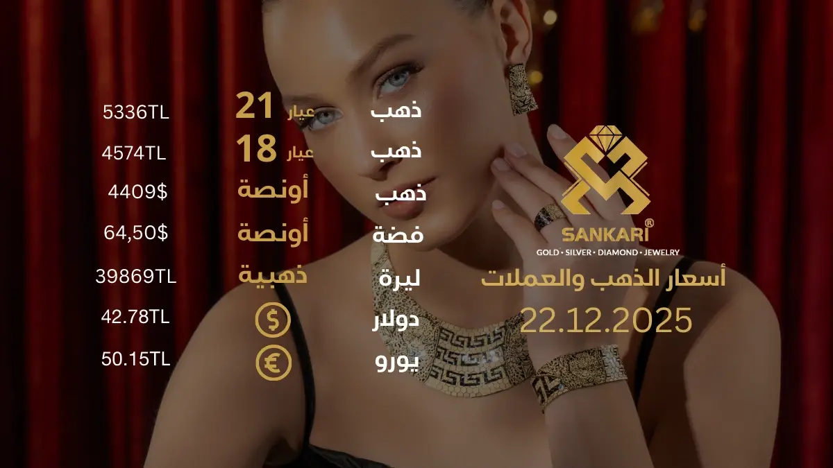 سعر الذهب اليوم في تركيا بتاريخ 2025-12-22 تحديثات دقيقة حول أسعار الذهب