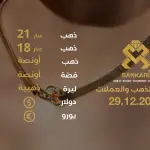 سعر الذهب اليوم في تركيا بتاريخ 2025-12-29 تحديثات دقيقة حول أسعار الذهب