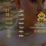 سعر الذهب اليوم في تركيا بتاريخ 2026-02-02 تحديثات دقيقة حول أسعار الذهب