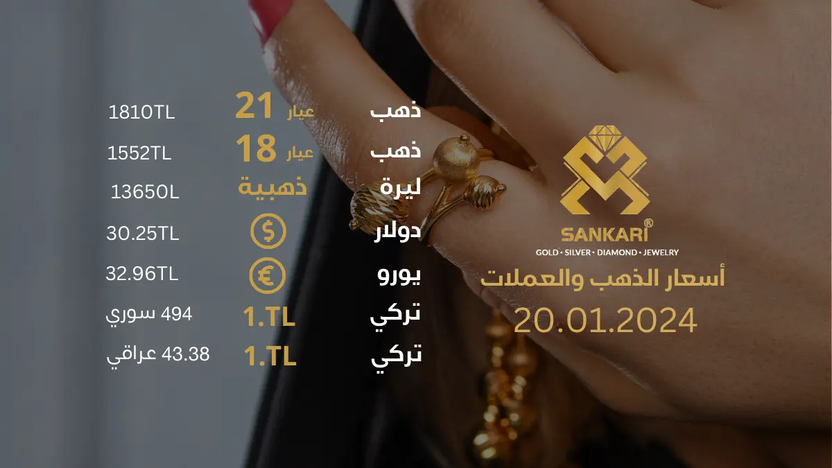 سعر غرام الذهب يوم السبت 20-01-2025 - سعر الليرة التركية امام الدولار اليوم