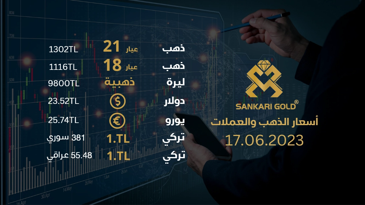 سعر غرام الذهب يوم السبت 17-06-2025, سعر الدولار اليوم, الليرة التركية اليوم