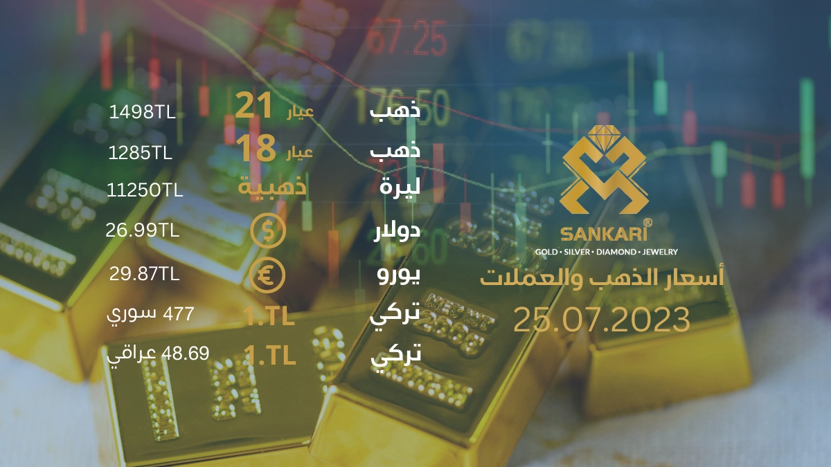 سعر جرام الذهب يوم الثلاثاء 25-07-2025 - سعر الليرة التركية اليوم